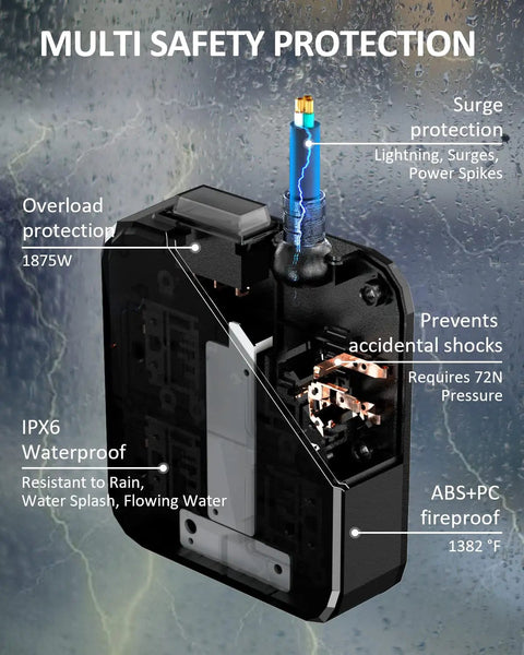 Diagram showing multi-safety protection features for outdoor weatherproof power strip with 4 wide outlets and 3 USB ports.