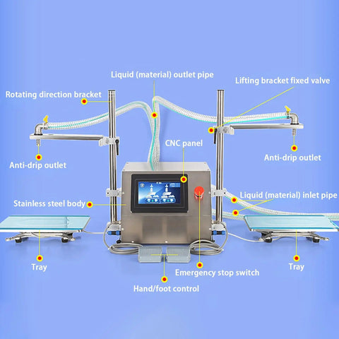 Hustle Ready Commercial Double Head Liquid Filling Machine Featuring No Sweat Anti Drip Design and Plug And Play Digital Interface.