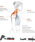 Diagram of neck and shoulder muscle tightness and weakness with exercises for Trapezius Massager For Neck And Upper Back Pain Relief.