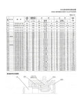 CKA series way clutch data chart showing dimensions and specifications for various mechanical clutches and bearings.