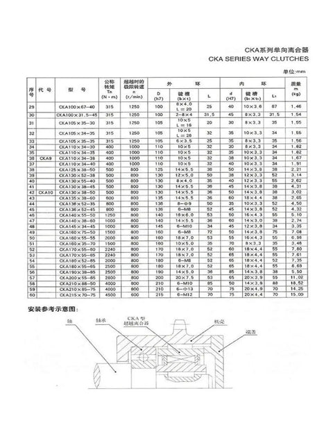 CKA series way clutch data chart showing dimensions and specifications for various mechanical clutches and bearings.