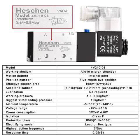 All-In-One Electrical Pneumatic Triple Solenoid Valve 4V210-08 DC24V PT1 Quarter Inch Port 5 Way 2 Position Internally Piloted Valve Kit details.