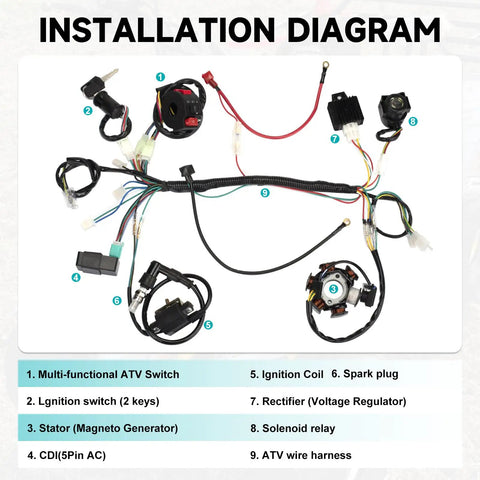 Installation diagram of All In One ATV Wiring Harness Kit For 50cc 70cc 90cc 110cc 125cc Quads And Go Karts With 6 Pole Stator CDI