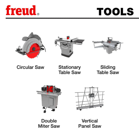 Illustration of circular, stationary, sliding, double miter, and vertical panel saws from Freud Tools.