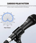 NW-040 Cardioid Dynamic Microphone With XLR Cable, sturdy metal housing, unidirectional front focus pickup shown next to polar pattern chart.