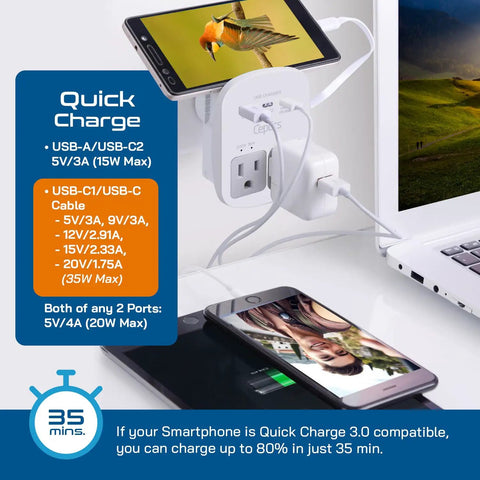 Travel Power Adapter Kit With 2 US Outlets, USB C PD 35W And USB A, Includes USB C Cable, charging devices on desk