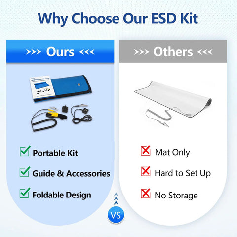 Portable anti-static ESD mat kit with wrist strap, alligator clip and grounding plug in blue carrying case.