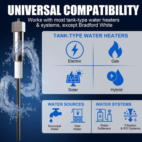 Image showing universal compatibility for tank-type water heaters, including electric, gas, and solar systems.