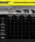 Comparison chart featuring Shooter Buck, Hog, Bear 3D Archery Target For Realistic Practice, 375 FPS Rated, Turkey models.
