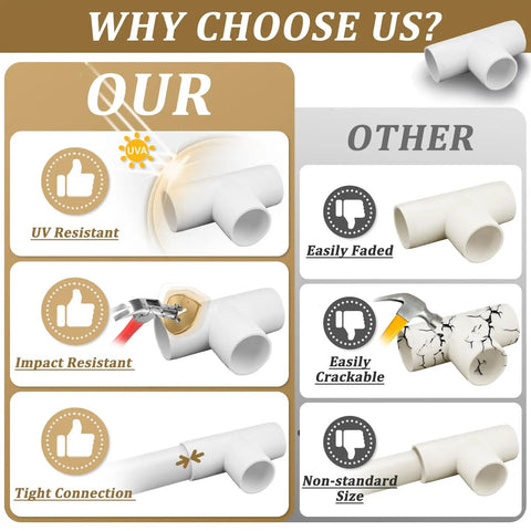 Comparison chart showing benefits of 20-Pack 1/2 Inch Tee PVC Fittings Furniture Grade 3 Way Connectors highlighting UV and impact resistance