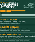 Infographic comparing powered anode rod vs sacrificial rods with benefits like hassle-free hot water and durable titanium.