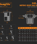 Diagram and specifications of Rivet Nut Assortment Kit 240 Pcs Set With Metric Rivnuts And Threaded Inserts Includes M3 M4 M5 M6 M8 M10 M12 Flat Head Nutserts Zinc Plated Carbon Steel With Knurled Body For Strong Secure Grips In Metal And Plastic Great For DIY Projects