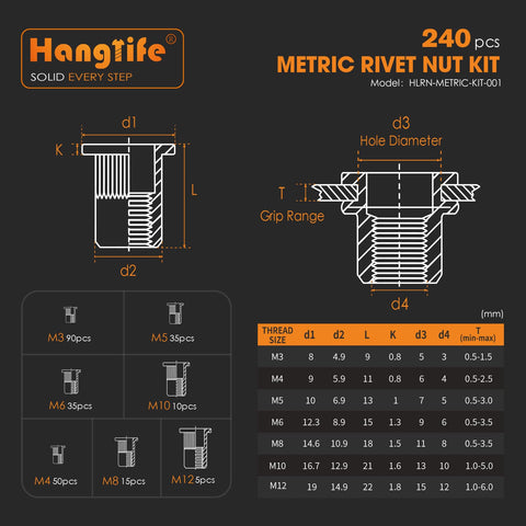 Diagram and specifications of Rivet Nut Assortment Kit 240 Pcs Set With Metric Rivnuts And Threaded Inserts Includes M3 M4 M5 M6 M8 M10 M12 Flat Head Nutserts Zinc Plated Carbon Steel With Knurled Body For Strong Secure Grips In Metal And Plastic Great For DIY Projects