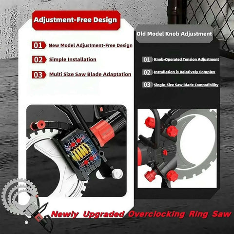 Adjustment-Free Design details of the Professional Heavy Duty Concrete Ring Saw Featuring A Badass Pure Copper Motor.