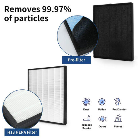 Two Pack H13 True HEPA Replacement Filter For InvisiClean Claro IC4524 Air Purifier With Activated Carbon Pre Filter Delivers Beast Odor Control And Traps Particles Down To Three Tenths Of A Micron For Fresher Indoor Air shown with pre-filter detail and usage icons.