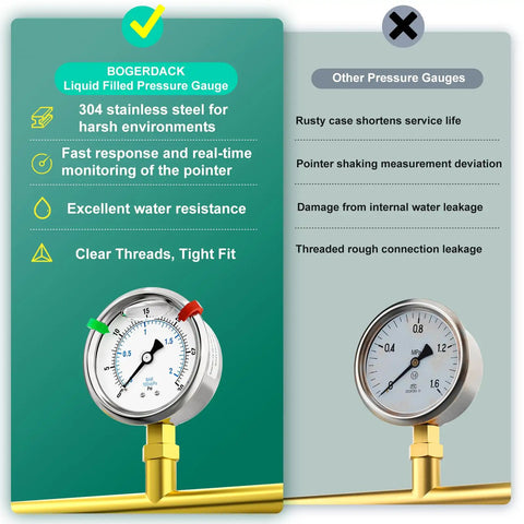 Pro Grade Stainless Steel Liquid Filled Pressure Gauge 0-30 Psi, 2.5 Inch Dial, highlighting durability and accuracy in comparison chart.