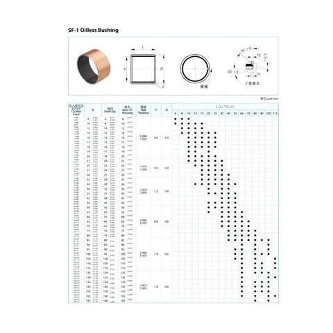 Diagram of SF1 oil free self lubricating composite bushing bearing dimensions and specifications for heavy duty use.