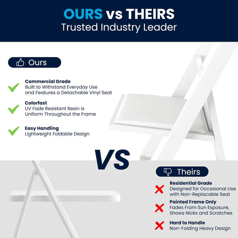 Comparison of Hercules Series White Padded Folding Chair vs standard chair focusing on durability, fade resistance, and handling.
