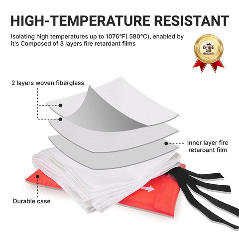 Heavy Duty Fire Safety Blanket That Stands Up To 1076 Fahrenheit, 580 Celsius, diagram of fiberglass layers and case