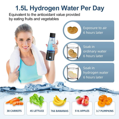 Woman with 3 In 1 Hydrogen Water Generator Bottle With SPE And PEM Tech For Healthy Hydration next to antioxidant comparison chart