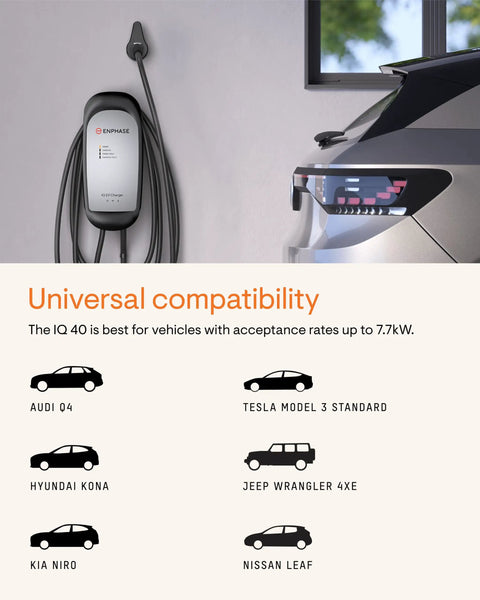 Slick Smart Home Ready 32 Amp Hardwired Level Two Electric Vehicle Charger With Wifi Controls mounted on wall with vehicle compatibility icons.