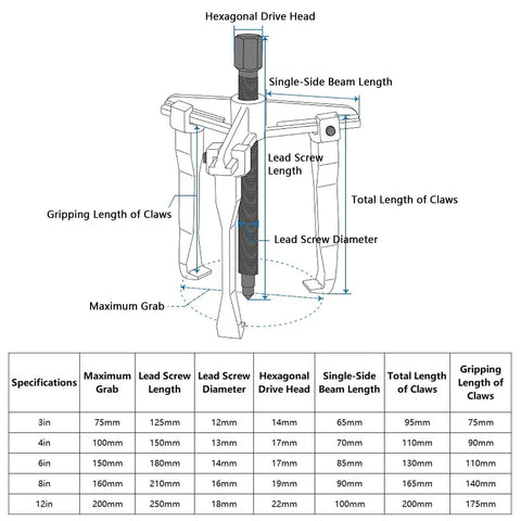 Heavy Duty 3 Jaw Reversible Internal External Gear Puller Tool Kit Forged From Solid Chrome Vanadium Steel Badass Mechanical Extractor For Bearings And Pulleys Without Wasting Time As Serious Mechanic Fixing Old Engines In His Local Garage Workshop. 8in 3-jaw puller size chart with 16mm lead screw and 140mm grip