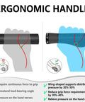 Diagram showing ergonomic handle benefits of Ergonomic Bike Grips with Lock On Aluminum Mount Shock Absorbing Dual Density Silicone 3D Non Slip Pattern Comfortable Handlebar Grips For Mountain BMX Scooters Black.