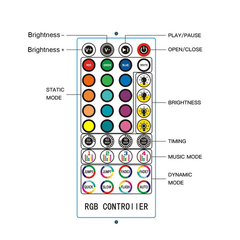 Remote control for Vibe Up Your Bedroom With Color Changing LED Strip Lights With Remote Control RGB Mood Lighting Kit For Walls And Desks