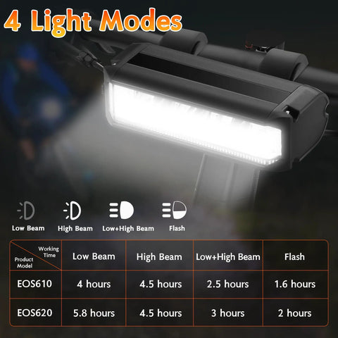 Beefy Bright Bike Light Set With USB Rechargeable Front Headlight And Rear Taillight For Night Riding Waterproof MTB Off Road And City Commuting All Weather Visibility