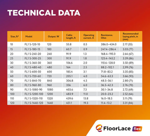 Technical specifications for 120V Underfloor Heating Cable For Tile, Laminate, And Stone Floors, Flexible Radiant Floor Heat