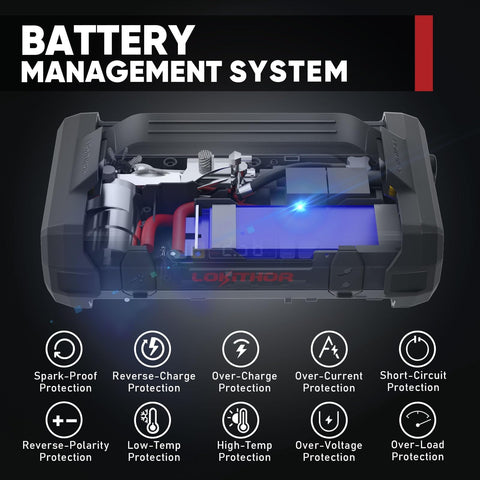 Internal view of Beast 1500A Jump Starter With Air Compressor showing battery management system and safety features.