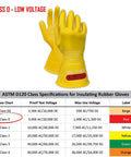 Class 0 Rubber Insulating Electrical Safety Gloves for Linemen and Electricians, ASTM Compliant, Size 9, 11 Inch Cuff