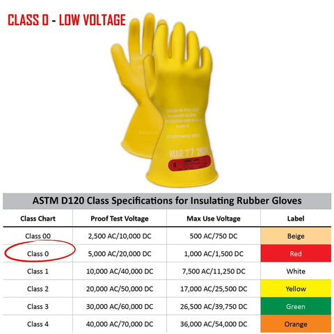 Class 0 Rubber Insulating Electrical Safety Gloves for Linemen and Electricians, ASTM Compliant, Size 9, 11 Inch Cuff