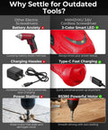 Compact 3.6V Cordless Screwdriver Kit With 50 Piece Bit Set Rechargeable 6 Nm Torque TypeC Fast Charging In 1.5 Hours Lightweight Workhorse Power Tool For Furniture Assembly And Home DIY Red showing LED and USB-C charging