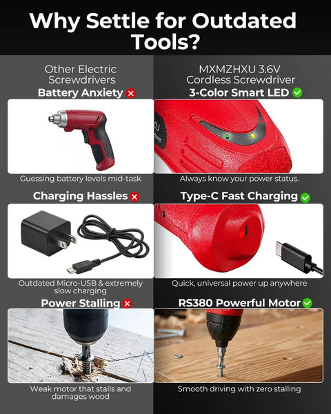 Compact 3.6V Cordless Screwdriver Kit With 50 Piece Bit Set Rechargeable 6 Nm Torque TypeC Fast Charging In 1.5 Hours Lightweight Workhorse Power Tool For Furniture Assembly And Home DIY Red showing LED and USB-C charging