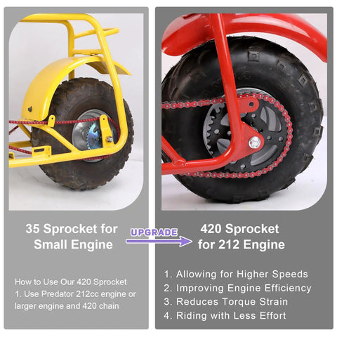 Comparison of 35 sprocket and 420 sprocket for mini bike engines, showcasing upgrade for Predator 212cc and larger engine efficiency.
