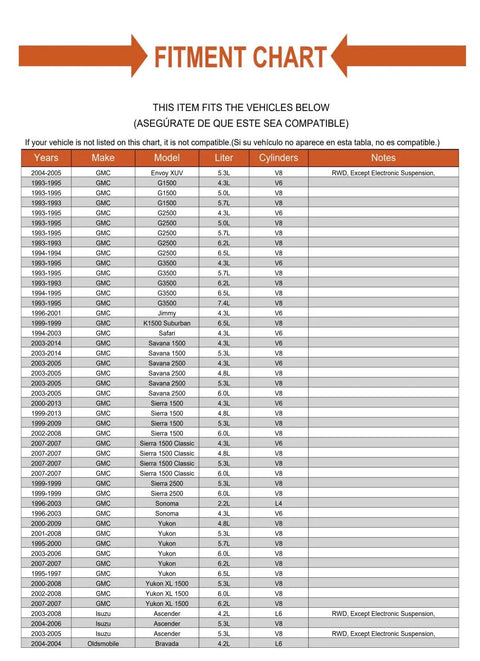 Fitment chart for Top Shelf Drive Shaft Slip Yoke Seal for Chevrolet 4L60E Automatic Rwd Four Speed Transmission.