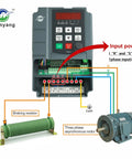 Diagram of Beefy VFD Variable Frequency Drive with motor and braking resistor connections