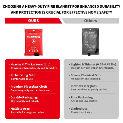 Comparison chart of Heavy Duty Emergency Fire Blanket 2 Pack with red and gray pouches, showing features and benefits for safety.