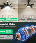 Two In One Socket Fan Light With Remote, 28 Inch Ceiling Fan Delivers 4000 Lumens, 3000K To 6500K Color Temperature, Six Speeds