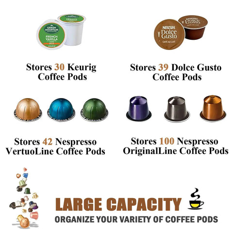 Infographic showing Large Capacity K Cup Pod Holder For Countertop Coffee Bar Accessories With storage capacities for various coffee pods