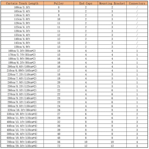Built Tough Aluminum Sliding Barn Door Track System Adjusts From 2.3 To 19.6 Ft size chart with lengths and components.