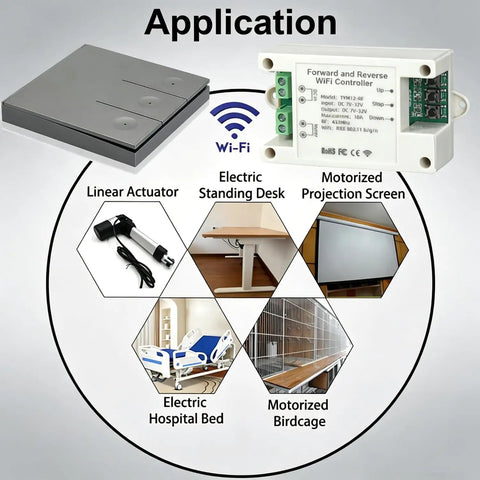 Smart Wifi Linear Actuator Controller Delivering No Sweat Forward And Reverse Control Through A Rock Solid Remote Switch image showing applications for motorized devices like desks and beds.