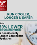 Full Synthetic ISO 46 Air Compressor Oil ad with temperature gauge and performance benefits highlighted