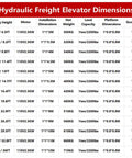 Hydraulic Freight Elevator Dimensions table showing various models and specifications including load capacity and platform size.