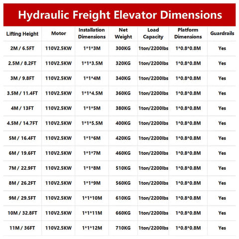 Hydraulic Freight Elevator Dimensions table showing various models and specifications including load capacity and platform size.