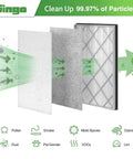 Diagrams of HE401 Replacement Filter For Air Purifier 4 Series Top Pick Upgrade With High Efficiency Filtration 99.97 Percent 0.3 Micron Part HE4FKPET showing multi-stage filtration for dust, pollen, and odors.