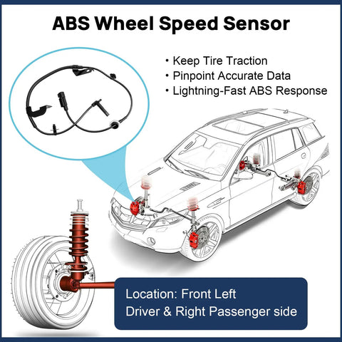 ABS Wheel Speed Sensor diagram showing Front Left Right Abs Wheel Speed Sensor Straight Bolt On Drop Right Into Jeep Patriot Compass Dodge Caliber.