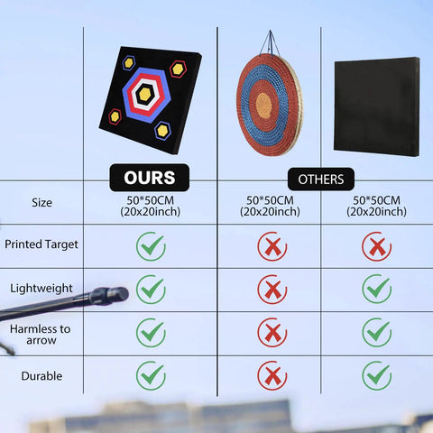 Comparison chart highlighting 20 Inch Archery Target High Density EVA Foam For Recurve And Compound Bows Backyard Practice Sesh