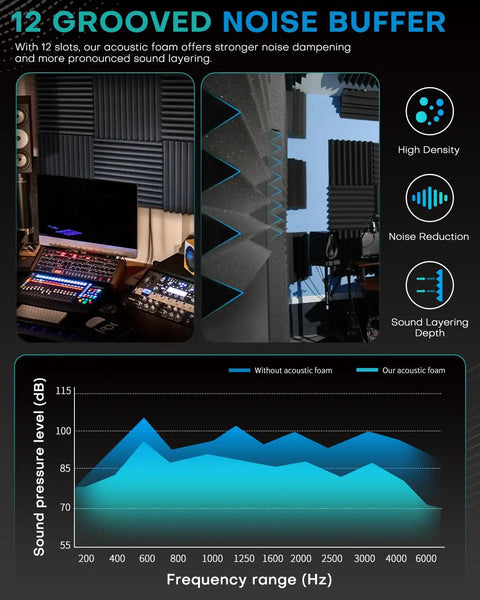 Image of studio setup with Fifty Pack High Density Acoustic Foam Panels For Walls Premium Thickness Sound Absorbing Studio Wedges used for noise reduction.